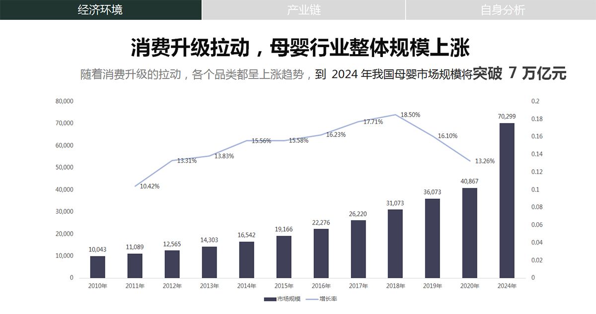 母婴行业消费维度分析